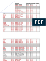 Data Guru Ips SMP Aceh Selatan Tahun 2021