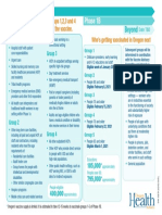 Oregon Phases 1A and 1B Vaccination Distribution