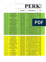 Perkembangan 2017, Sabtu 30 Januari 2021