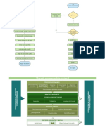 Diagrama de Flujo