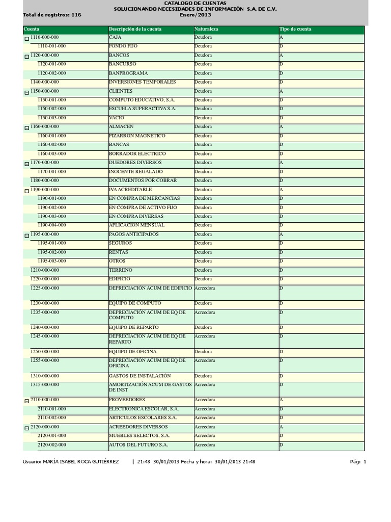 Catálogo de Cuentas Contables 2013 | PDF | Economias | Business