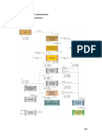 Proceso de Planta Concetradora