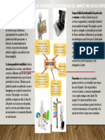 Infografia Marketing