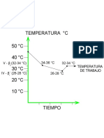 Grafica Temperado Model