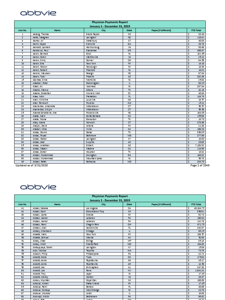 2019 Annual Physician Payment Report  PDF