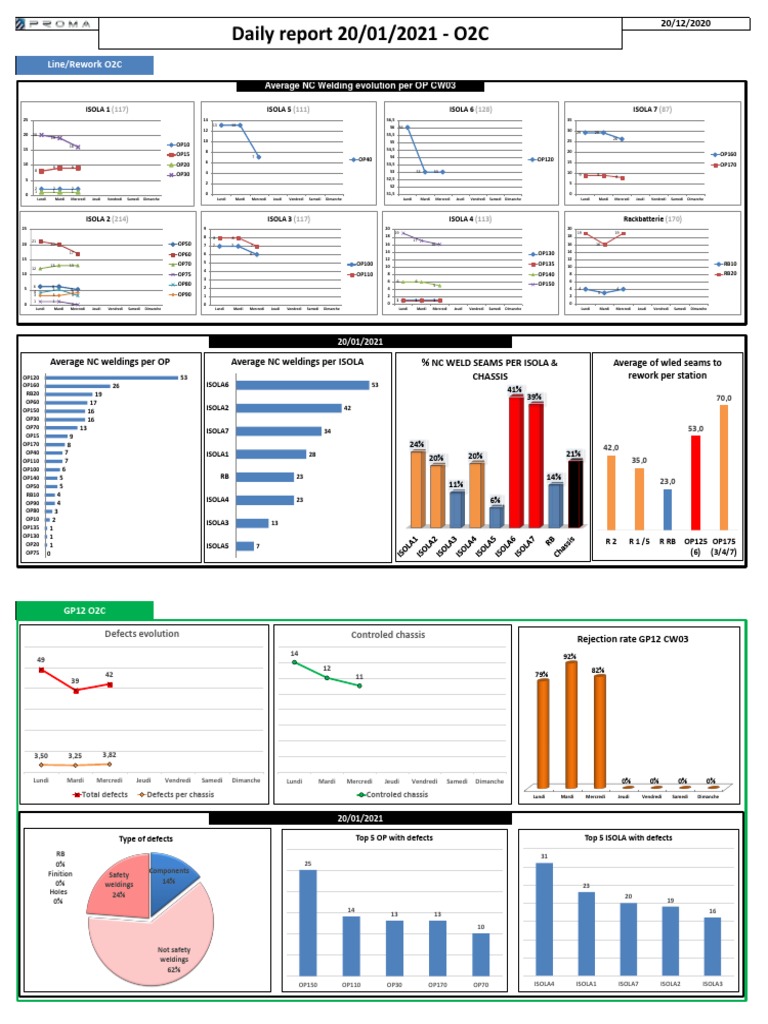 Daily Report 20.01.2021 - O2C | PDF | Welding | Construction