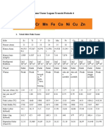 Wilton Finn-Resume Unsur Logam Transisi Periode 4