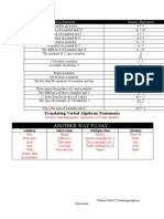 00_Translating Algebraic Phrases (Reference Sheet)_Pulliam