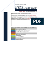 Energy Statistical Countrydatasheets