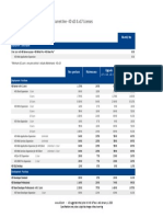 Current Line - 4D v18 & v17 Licenses: Monthly Fee