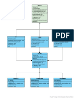 Diagrama VPD