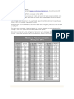 Modulo de Reaccion Del Suelo Datos