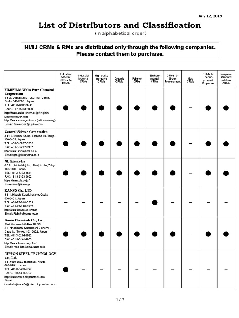List of Distributors and Classification PDF Chemistry Materials