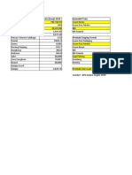 Data Komoditas Kab. Indramayu Dan Tasikmalaya (Kab Dan Kota)