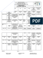 Deped - District of Dolores: MAPEH Department Supervisory Plan - AUGUST 2020