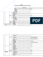 Draft Indikator Kinerja Kinis Manajerial Puskesmas 2018