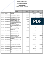 Buku Besar PPH 21