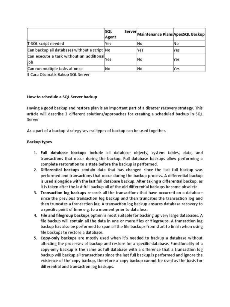 Sql Server Backup Pdf Backup Microsoft Sql Server