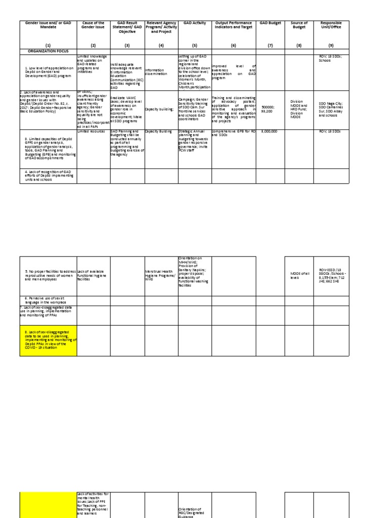 ROV 2020 Sample GPB | PDF | Gender | Gender Studies