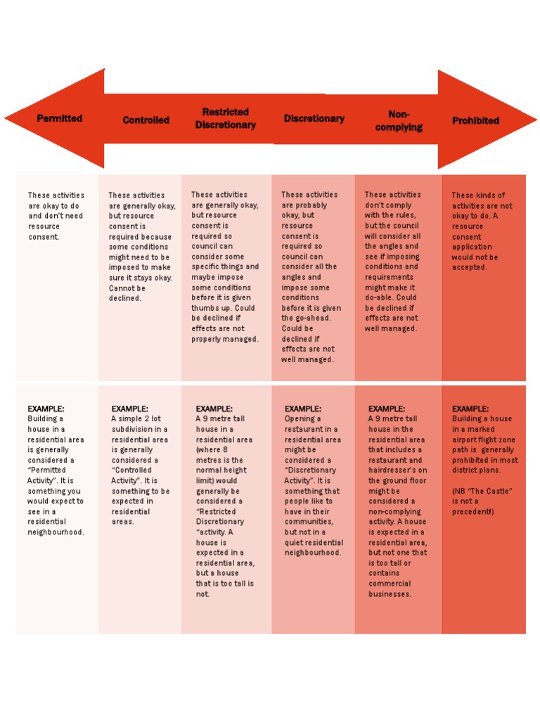 Activity Status Diagram | PDF | Justice | Crime & Violence