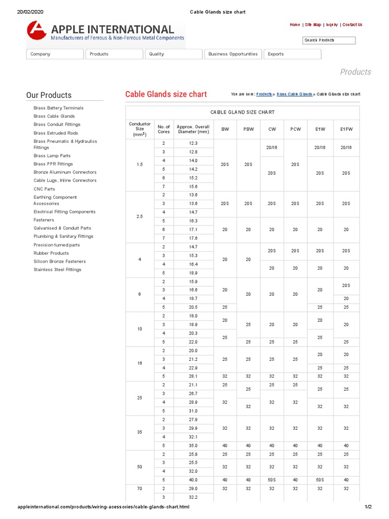 Cable Glands Size Chart PDF