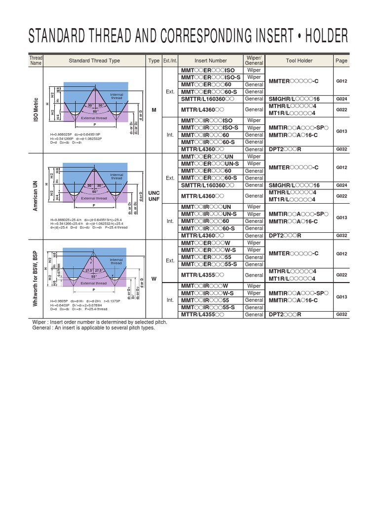 Standard Thread and Corresponding Insert - Holder | PDF | Machining | Tools