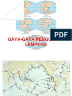 4 Gaya Penggerak