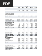 Biocon Balance Sheet