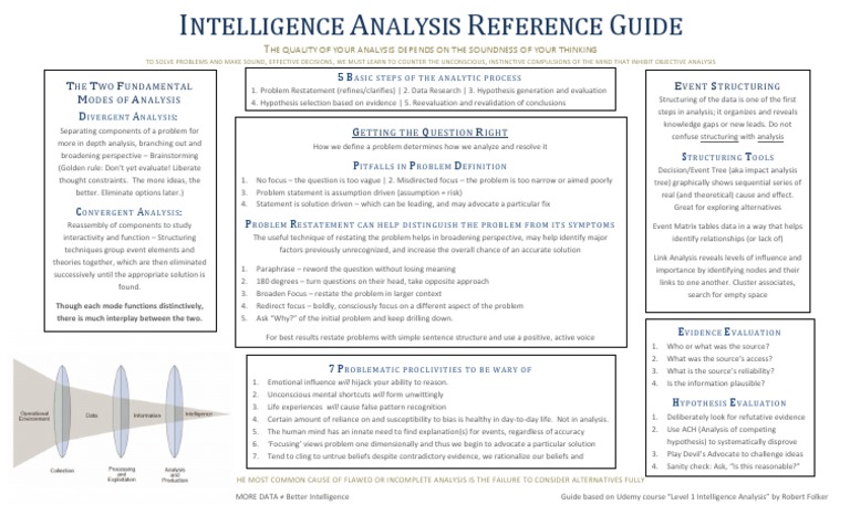Intel Analysis Ref Guide | PDF | Intelligence Analysis | Evidence
