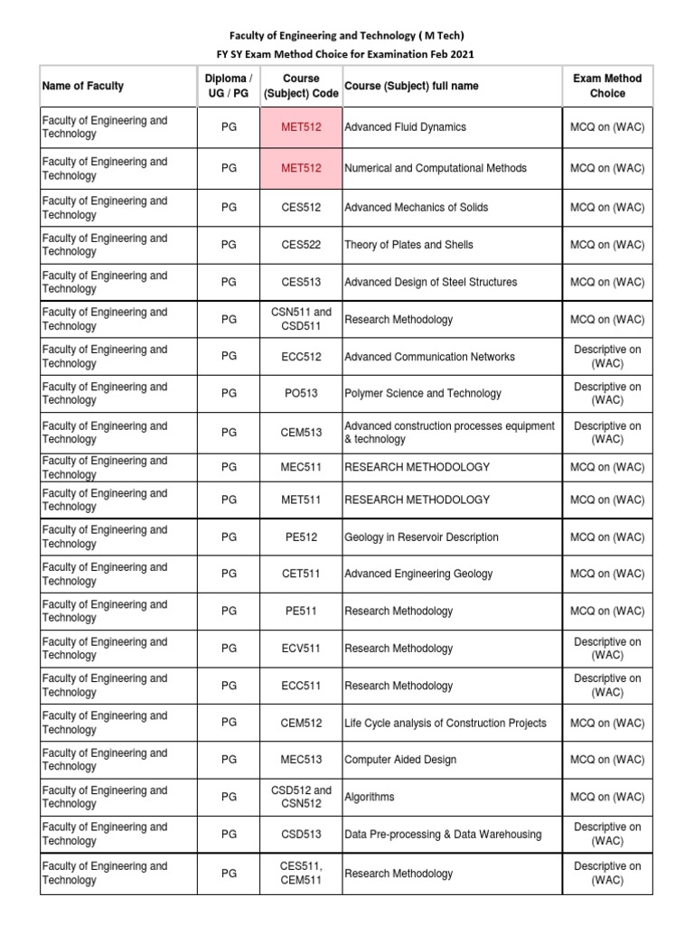 PG Engineering Courses Exam Methods | PDF | Engineering | Science And ...