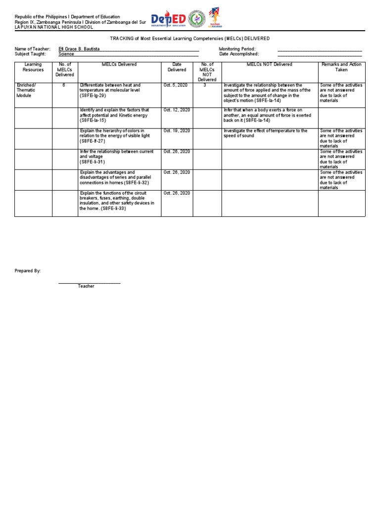 Lapuyan National High School Tracking of Most Essential Learning ...