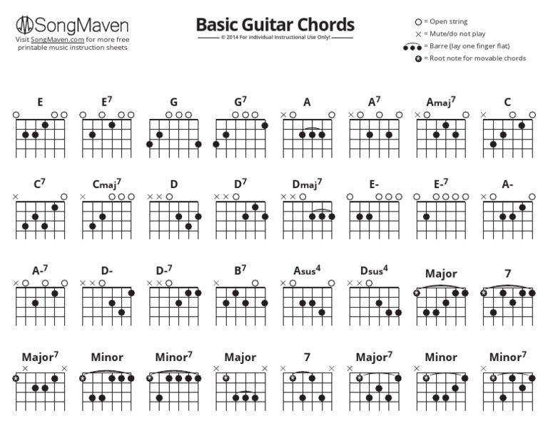 Basic Guitar Chords C E E G G A A A PDF