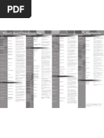 Visual C# Keybinding
