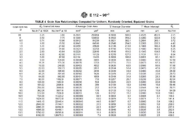Tabel Grain Size ASTM E112 PDF