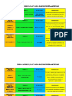 Indicadores o Razones Financieras