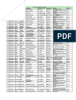 List of Empannelled OPD's in Andhra Pradesh as of May 2010