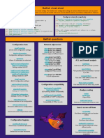 Batfish Cheat Sheet: Install Analyze Network Snapshots