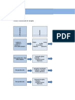 SIPOC