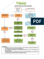 PLAN DE EMERGENCIAS Incendio 