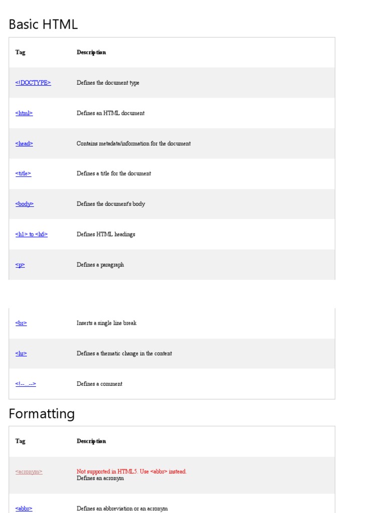 Basic HTML Tags | PDF | Html Element | Html5