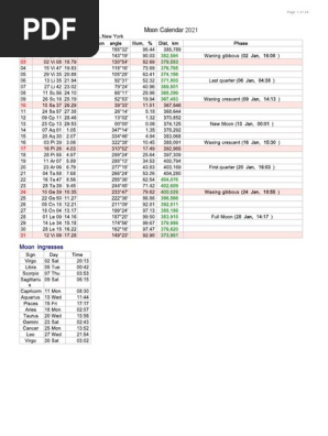 Moon Calendar 2021