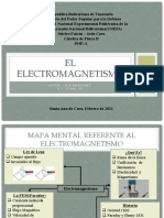 Electromagnetismo (Jose Martinez 29.696.297) (Mapa Mental)