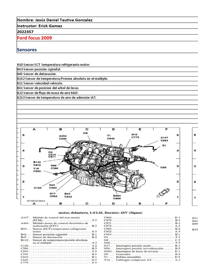Sensores y Actuadores Ford Focus | PDF