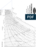 Diagrama Psicrométrico Nivel Del Mar - Carrier