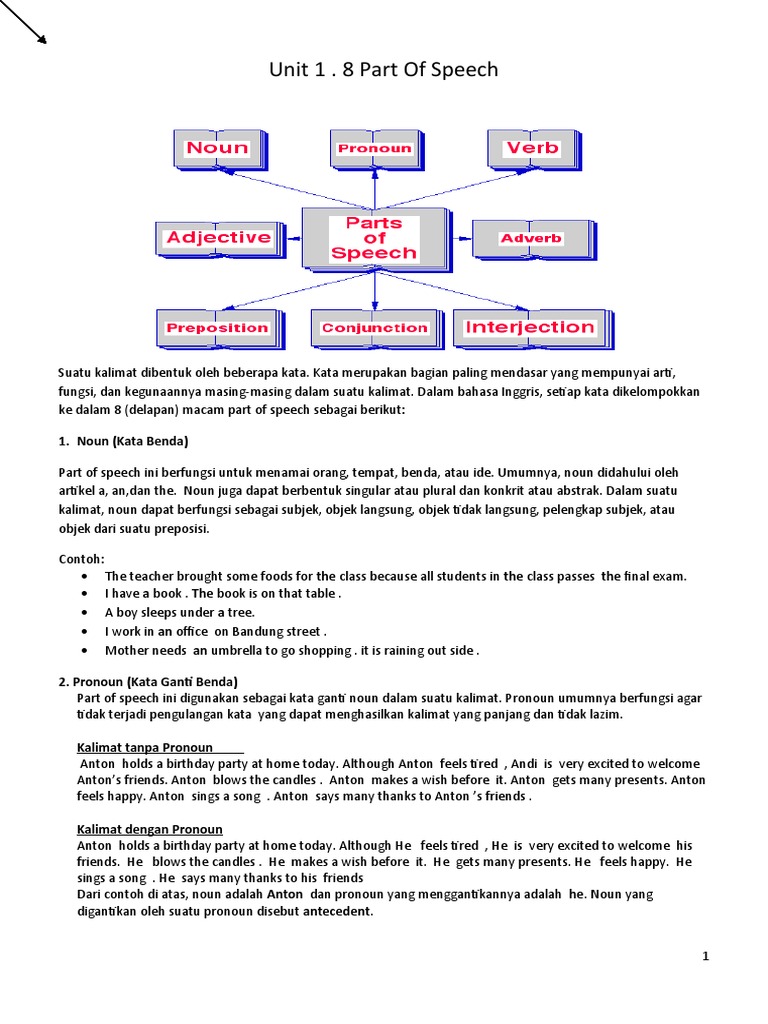 Unit 1 Parts Of Speech Pdf