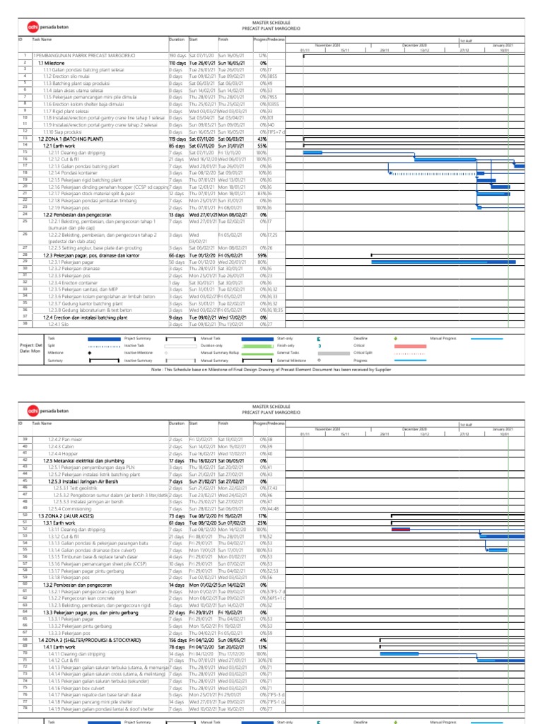 Precast Plant Margorejo Project Schedule | PDF | Transport ...