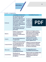 Contabilidad Administrativa y Financiera