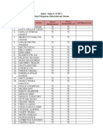 Daftar Nama X 2020