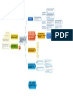 PROCEDIMIENTOS SISTEMÁTICOS  ESQUEMA GRAFICO