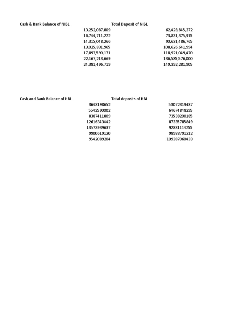 Ratio Analysis of Banks | PDF | Deposit Account | Banks
